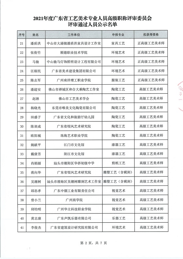 关于开展2021年度广东省工艺美术专业人员评前测试及面试答辩有关事项的通知_页面_4.jpg
