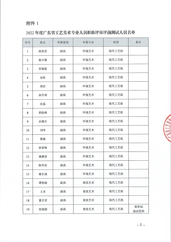 关于开展2022年度广东省工艺美术专业人员职称评审评前测试、面试答辩及实操视频录制有关事项的通知_页面_05.jpg