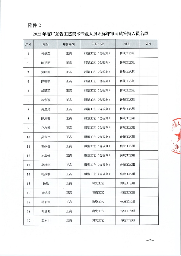 关于开展2022年度广东省工艺美术专业人员职称评审评前测试、面试答辩及实操视频录制有关事项的通知_页面_07.jpg
