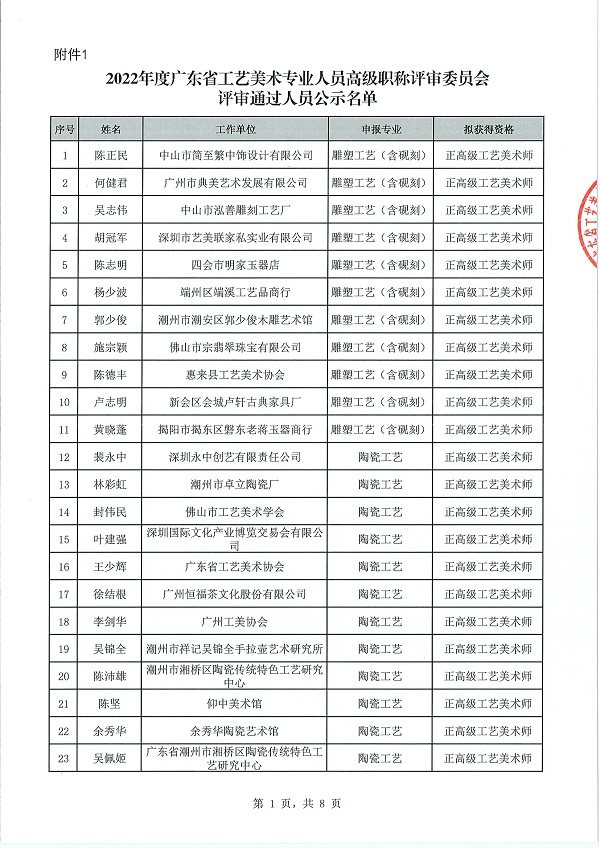关于做好2022年度广东省工艺美术专业人员高级职称评审委员会评审通过人员公示工作的通知_页面_03.jpg