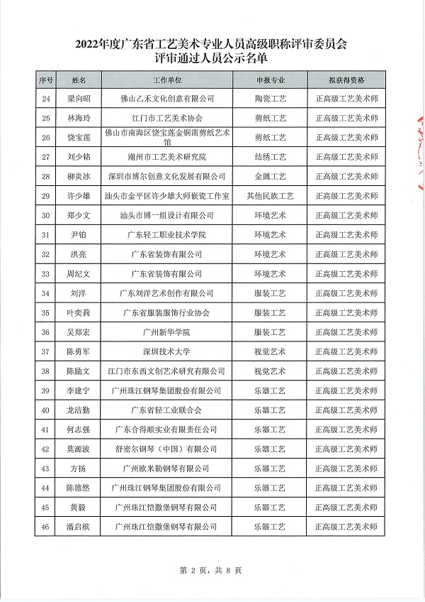关于做好2022年度广东省工艺美术专业人员高级职称评审委员会评审通过人员公示工作的通知_页面_04.jpg
