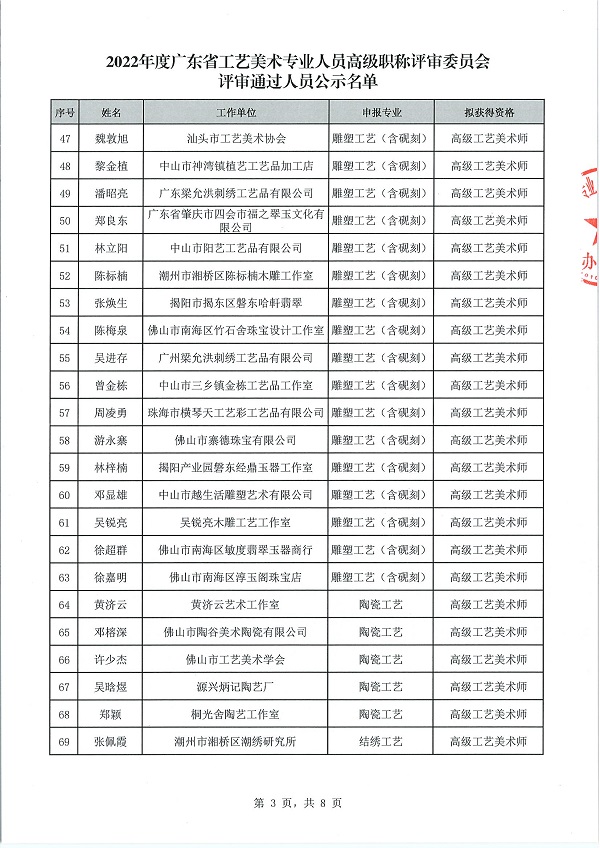 关于做好2022年度广东省工艺美术专业人员高级职称评审委员会评审通过人员公示工作的通知_页面_05.jpg