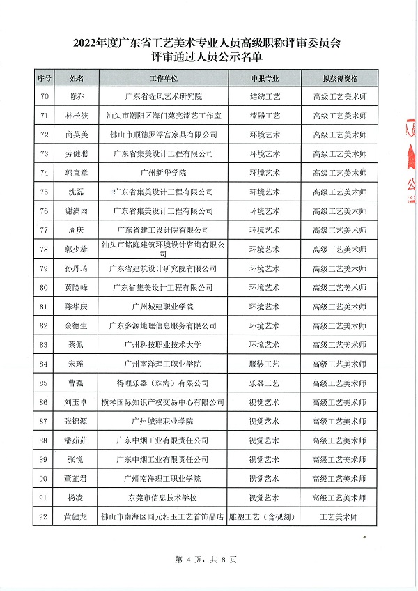 关于做好2022年度广东省工艺美术专业人员高级职称评审委员会评审通过人员公示工作的通知_页面_06.jpg