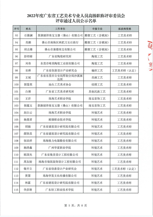 关于做好2022年度广东省工艺美术专业人员高级职称评审委员会评审通过人员公示工作的通知_页面_07.jpg
