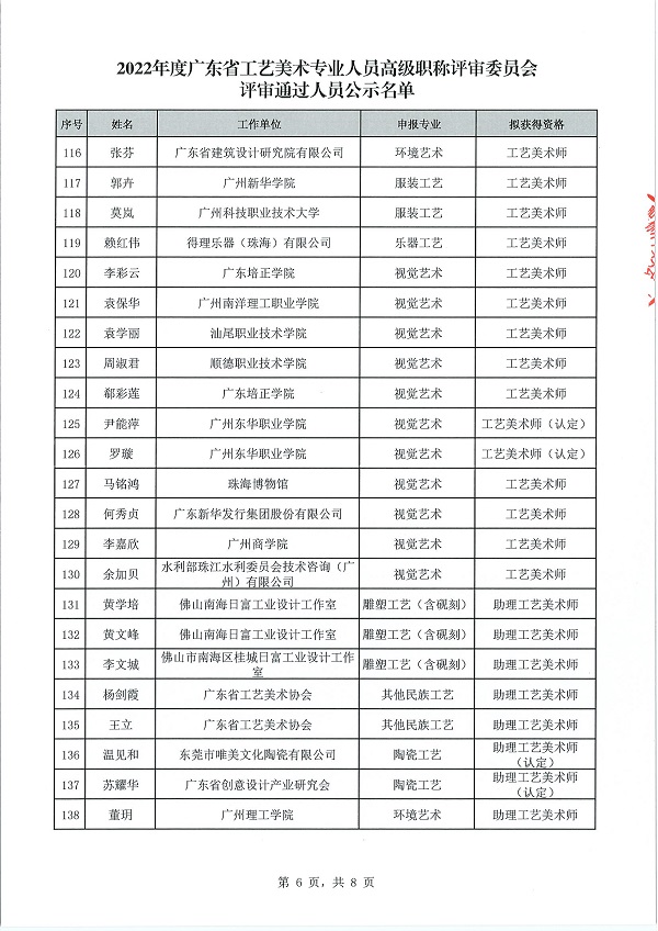关于做好2022年度广东省工艺美术专业人员高级职称评审委员会评审通过人员公示工作的通知_页面_08.jpg