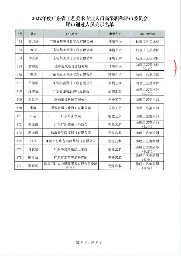 关于做好2022年度广东省工艺美术专业人员高级职称评审委员会评审通过人员公示工作的通知_页面_10.jpg